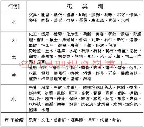 丁火職業|八字五行職業分類表